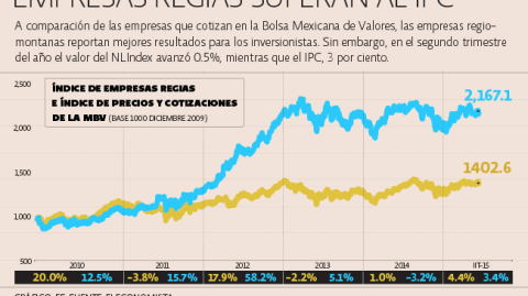 El Economista