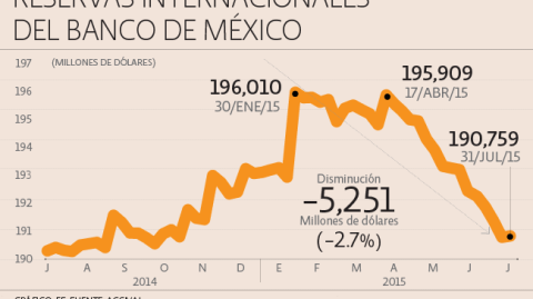 El Economista