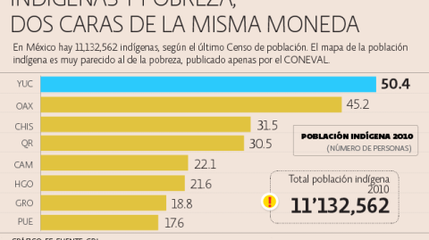 El Economista