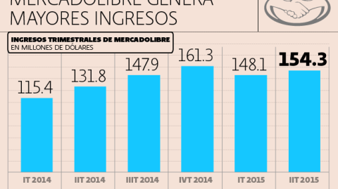 El Economista