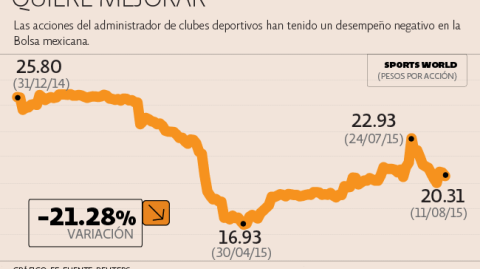 El Economista