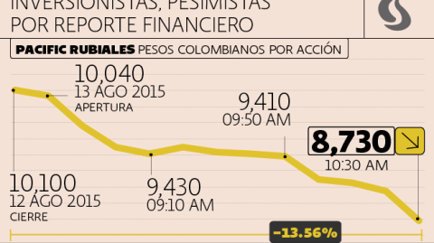 El Economista