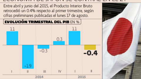 El Economista