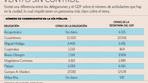 El Economista