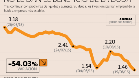 El Economista