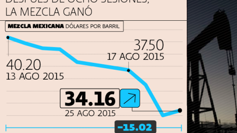 El Economista