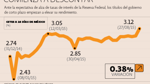 El Economista