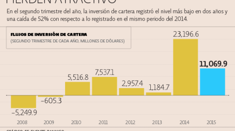 El Economista