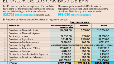 El Economista