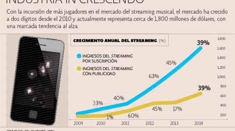 El Economista