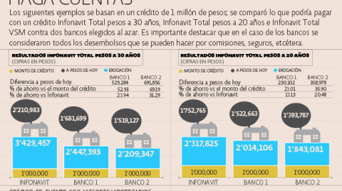 El Economista