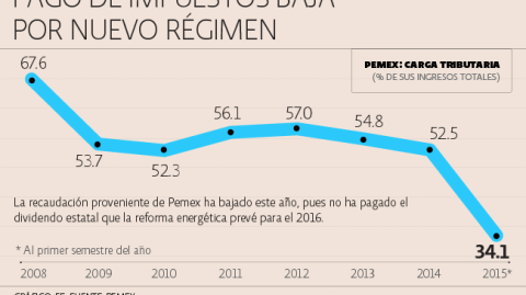 El Economista