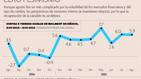 El Economista