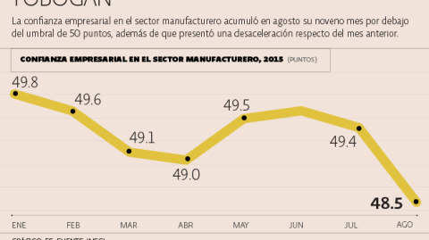 El Economista