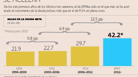 El Economista