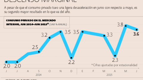 El Economista