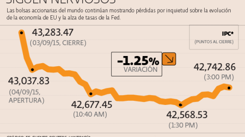 El Economista