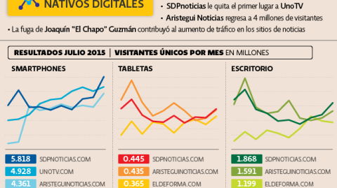 El Economista