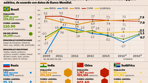 El Economista