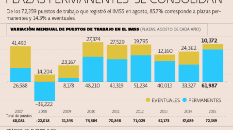 El Economista