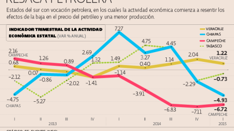 El Economista