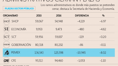 El Economista