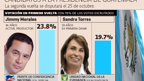 El Economista
