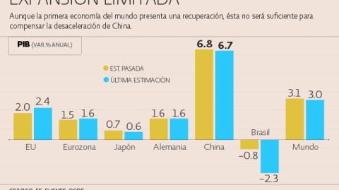 El Economista