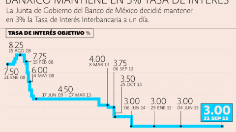 El Economista