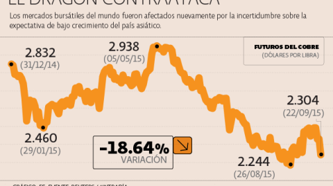 El Economista