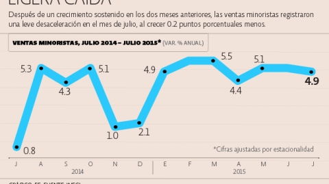 El Economista