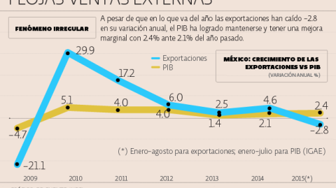 El Economista