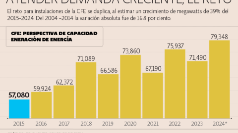 El Economista