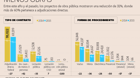 El Economista