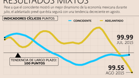 El Economista