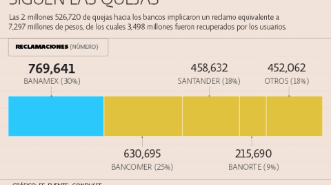 El Economista