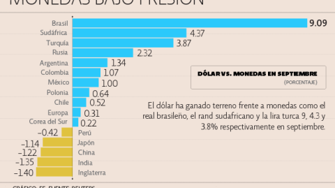 El Economista