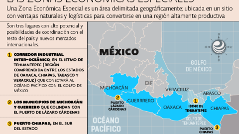 El Economista