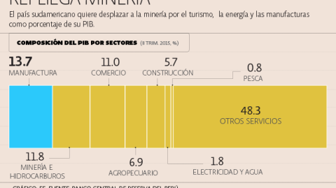 El Economista