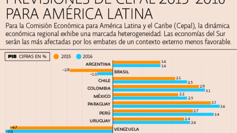 El Economista