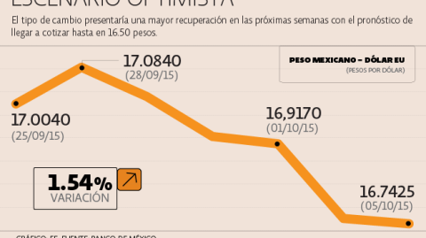 El Economista