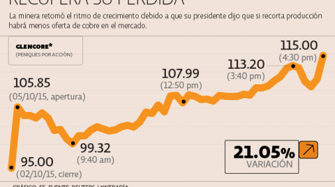 El Economista