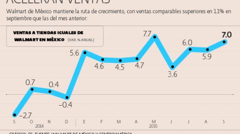 El Economista