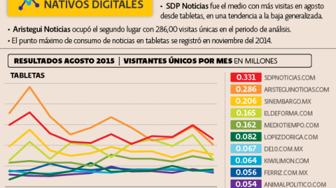 El Economista