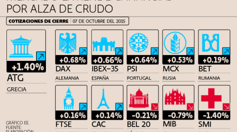 El Economista