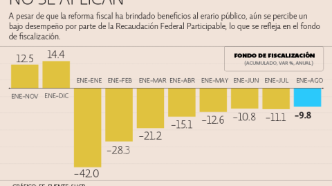 El Economista