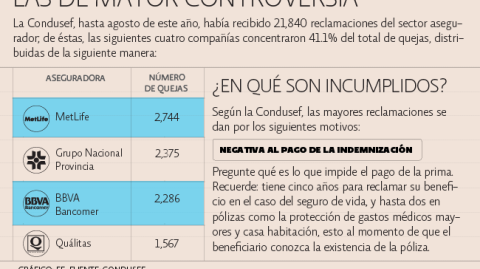 El Economista