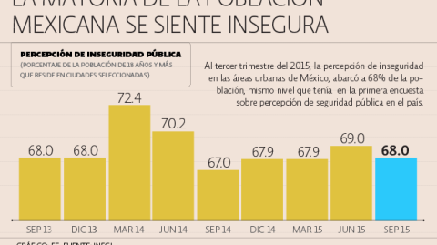 El Economista