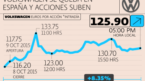 El Economista