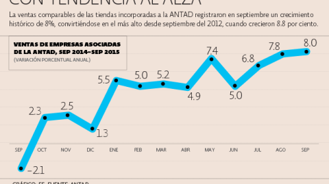 El Economista